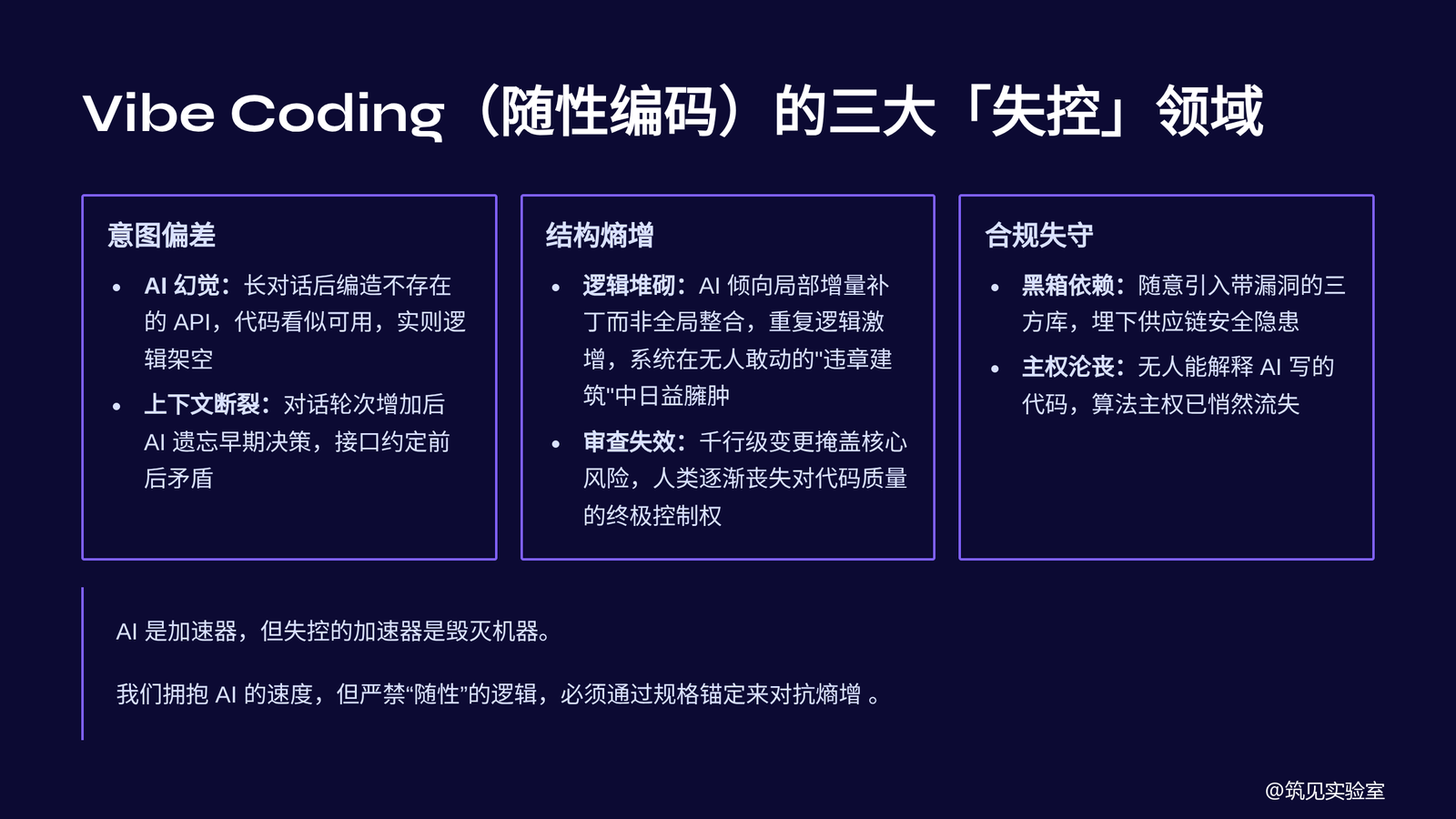 图 3  Vibe Coding 三大失控领域