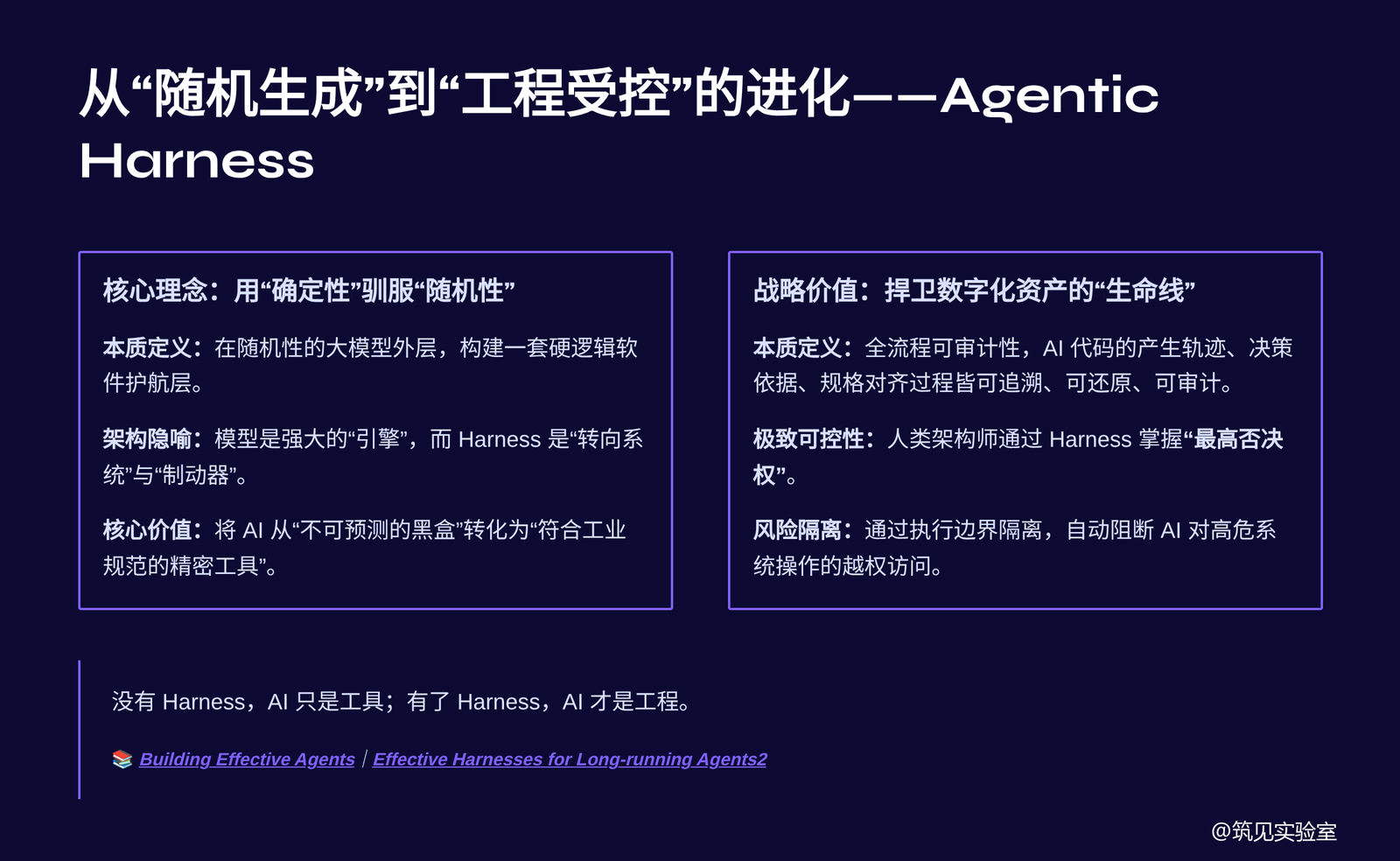 图 8 Harness 让随机生成进入受控交付