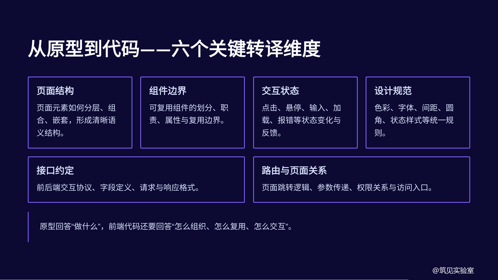 图 7  从原型到代码的六个转译维度