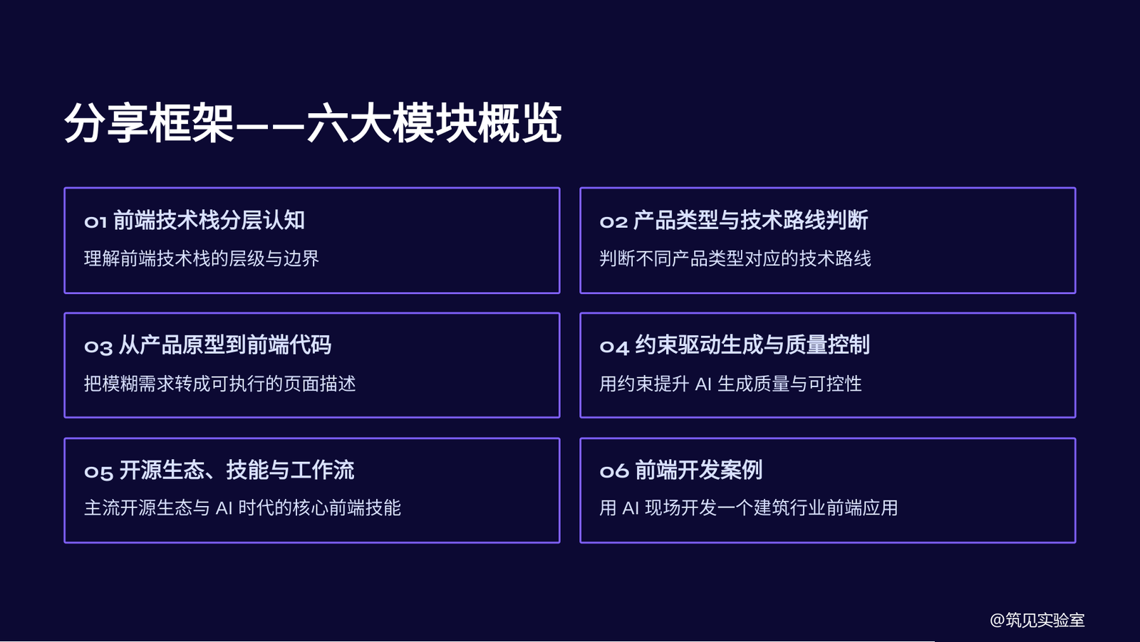 图 2 分享框架——六大模块概览