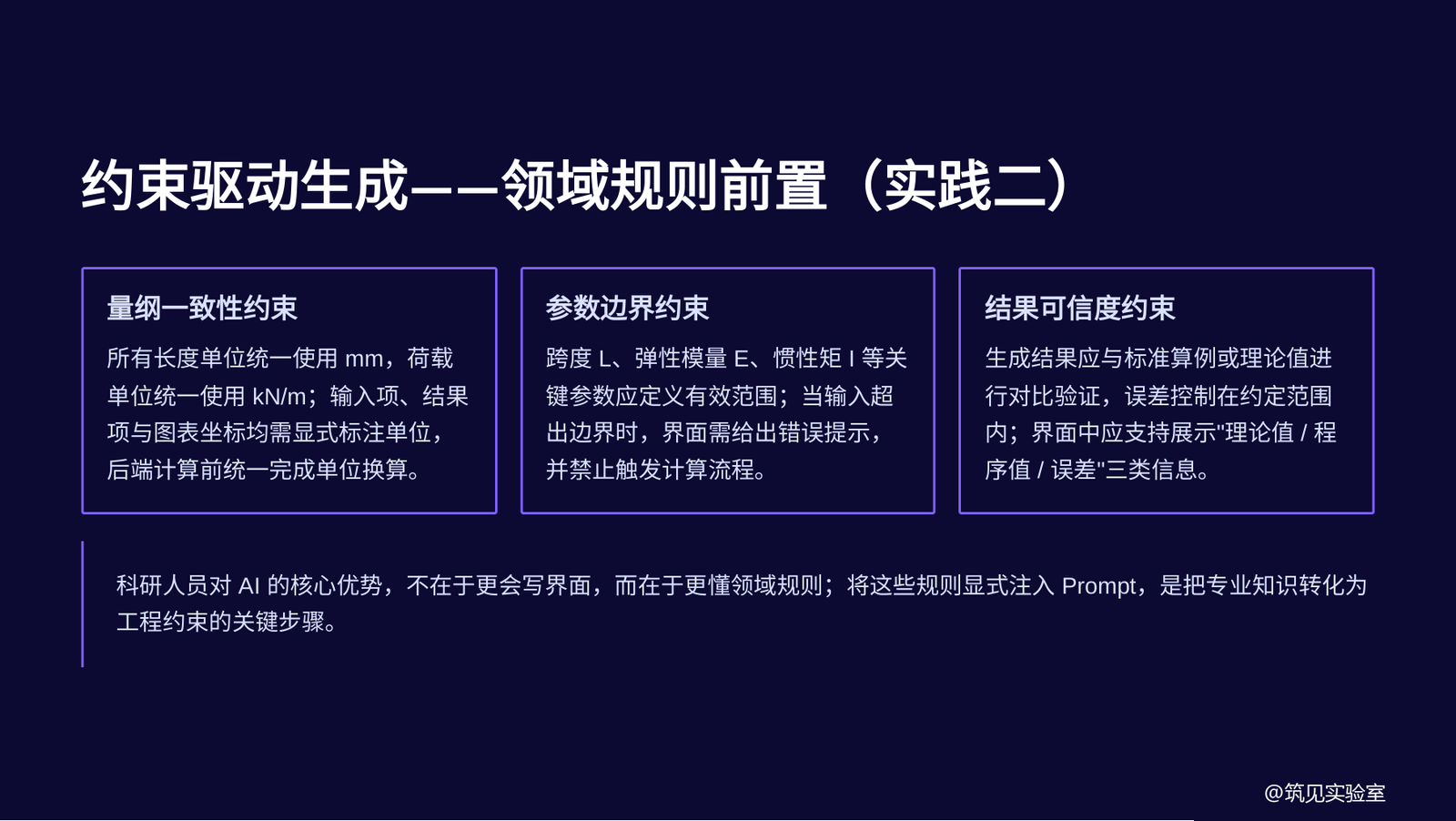 图 8 约束驱动生成:领域规则前置