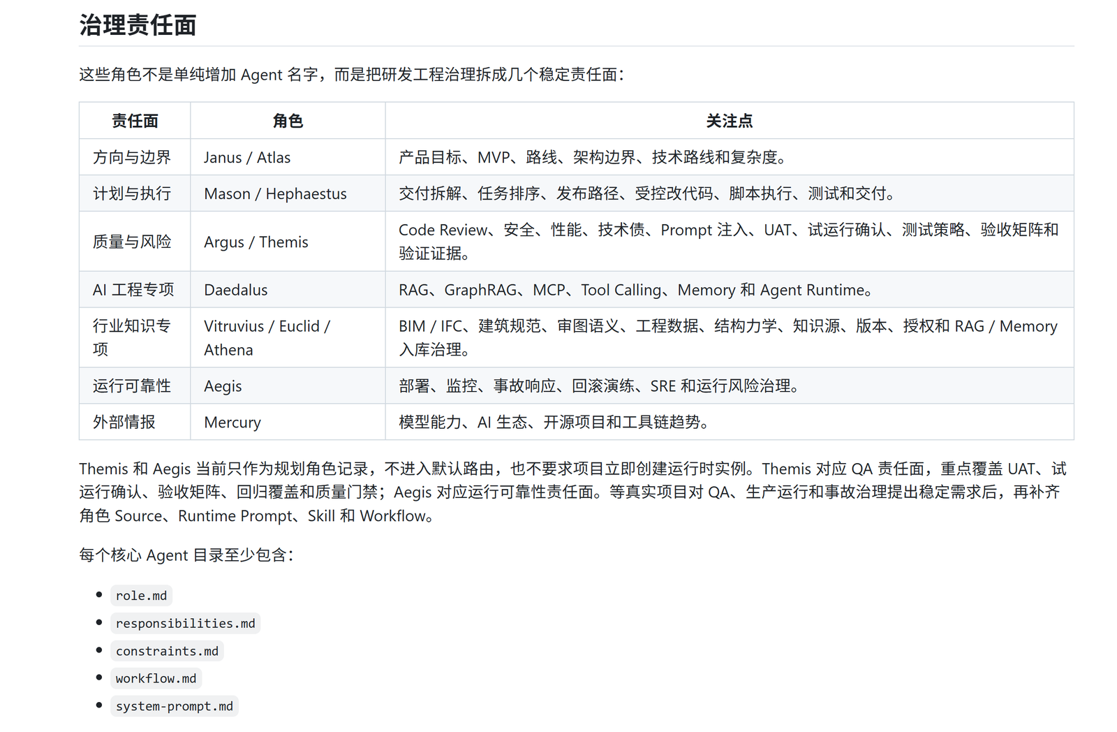 图 5 ArchSight AIOS 的治理责任面