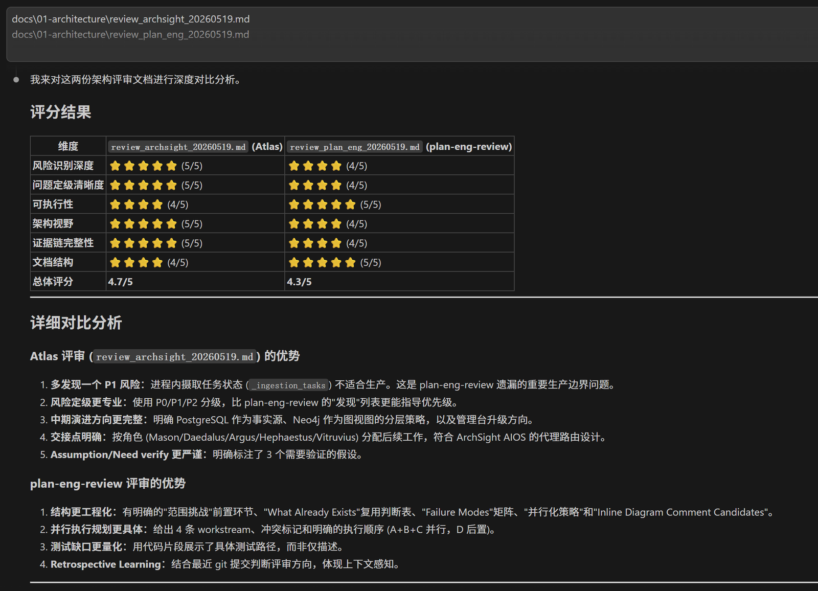 图 7 真实案例评审评分结果