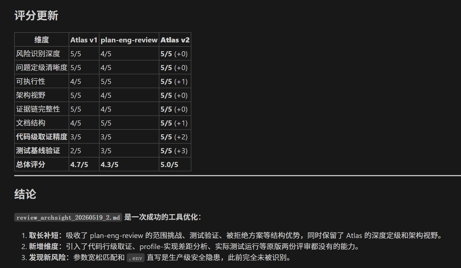 图 10 架构评审评分更新
