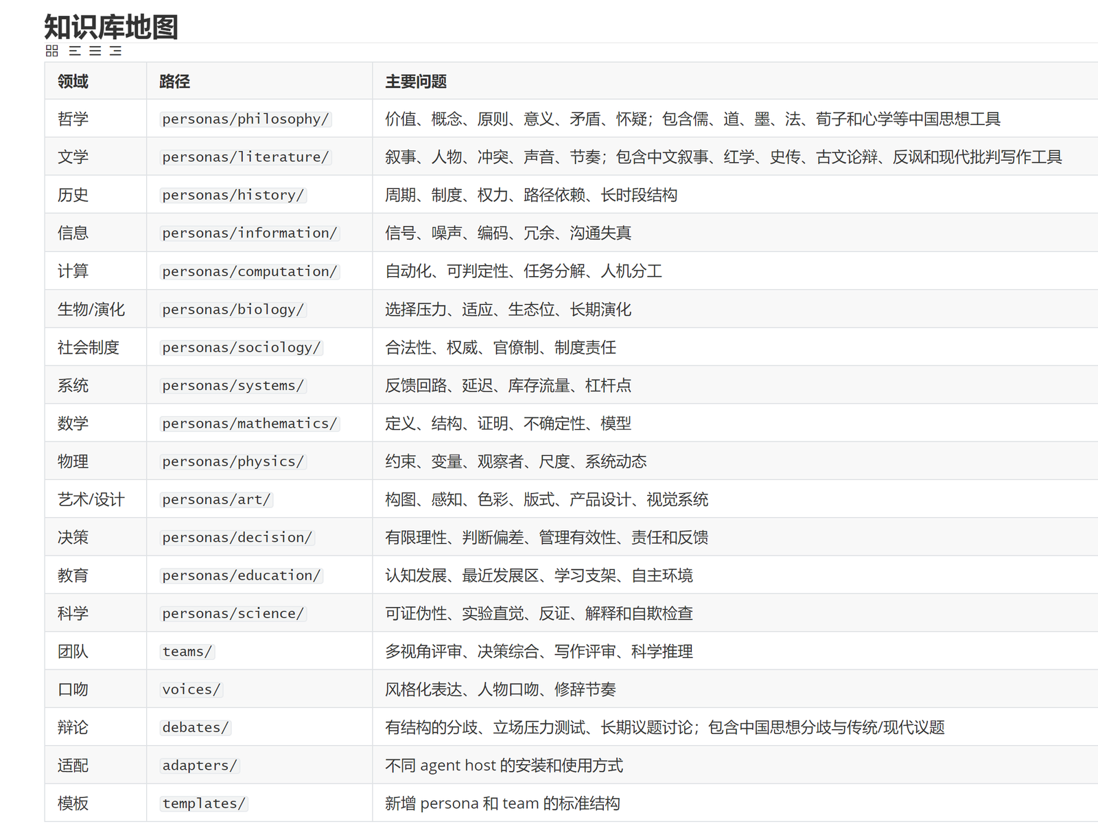 图 4 ArchSight Cognition 的知识库地图和技能分类