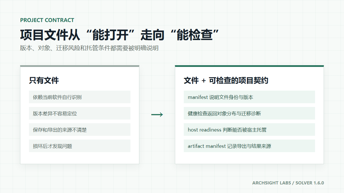 图 3 项目文件从可打开走向可检查