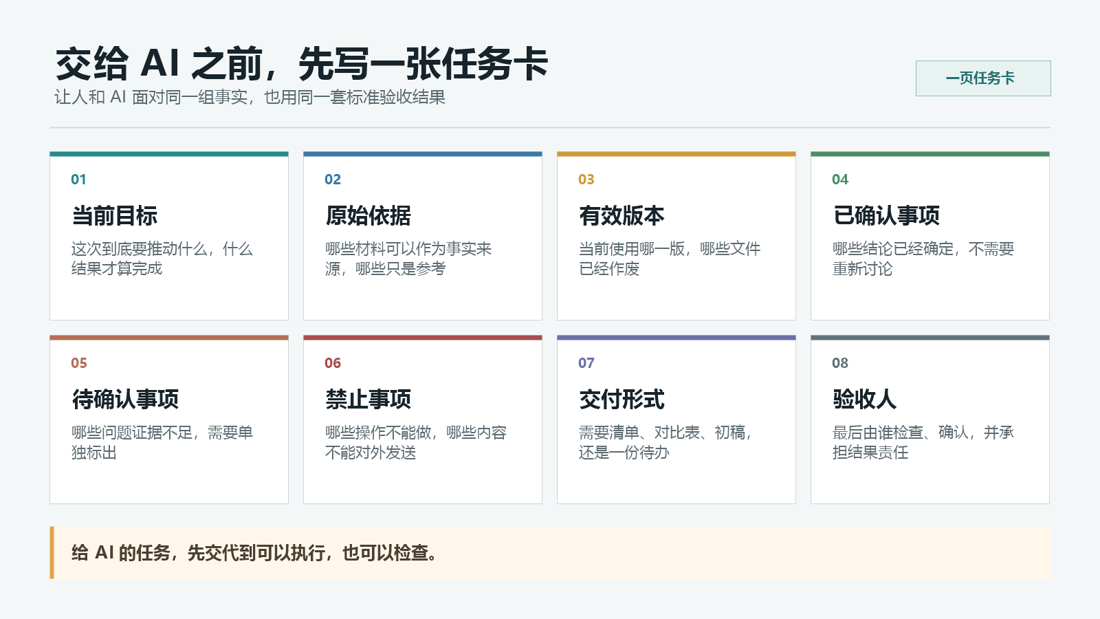 图 2 一页任务卡把目标、依据、边界和验收人交代清楚